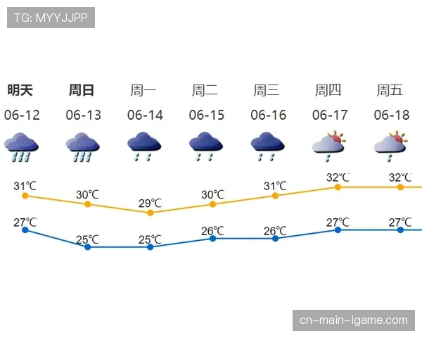 天气因素：预计比赛日降雨，湿滑场地或将对依赖地面渗透的球队产生影响