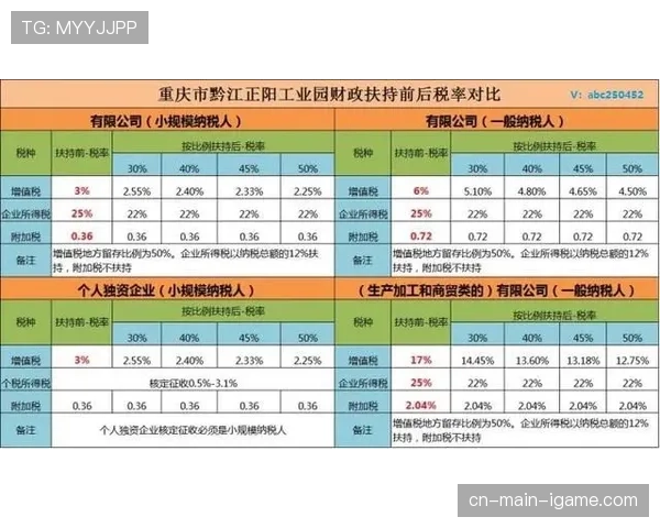 恢复外籍职业球员税收优惠政策提案，降低引进球星成本